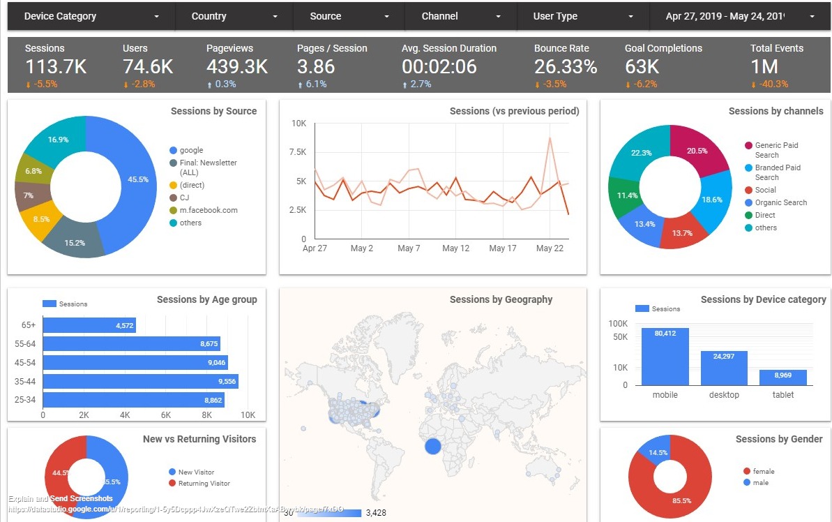 Screenshot of OWC Web Analytics 4.1 › Traffic Overview