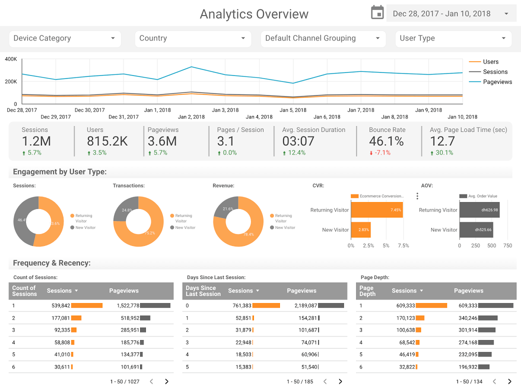 Google Data Studio Experts